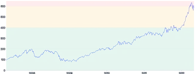 AnnotationRange - horizontal-with-fill-multiple