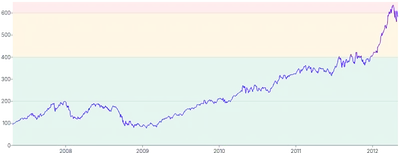 AnnotationRange - horizontal-with-fill-multiple
