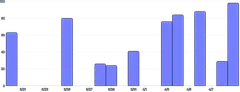 BarChart - time-scale-interval