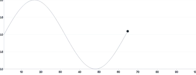 MotionPath - sync-with-draw