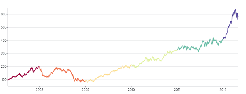 Spline - stroke-grouping